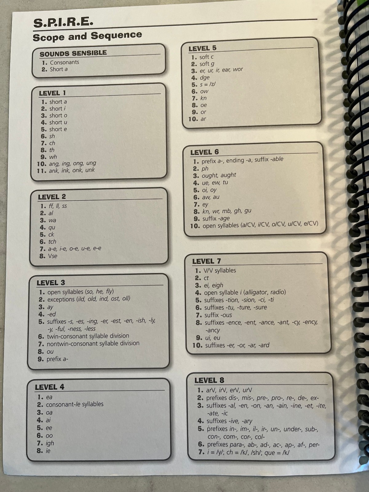 SPIRE Curriculum for Reading, Structured Literacy Approach, 3rd Ed. Lvl. 1-5