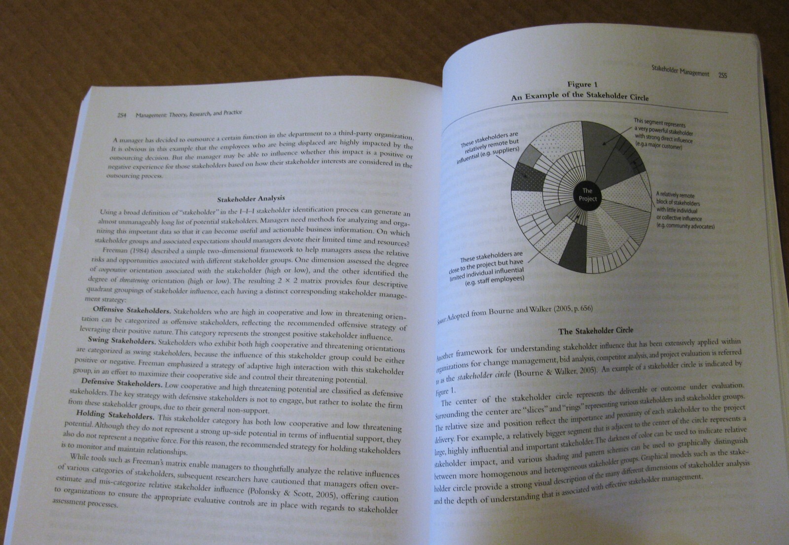 Management: Theory, Research, and Practice Edited By Afzal Rahim Cognella Inc