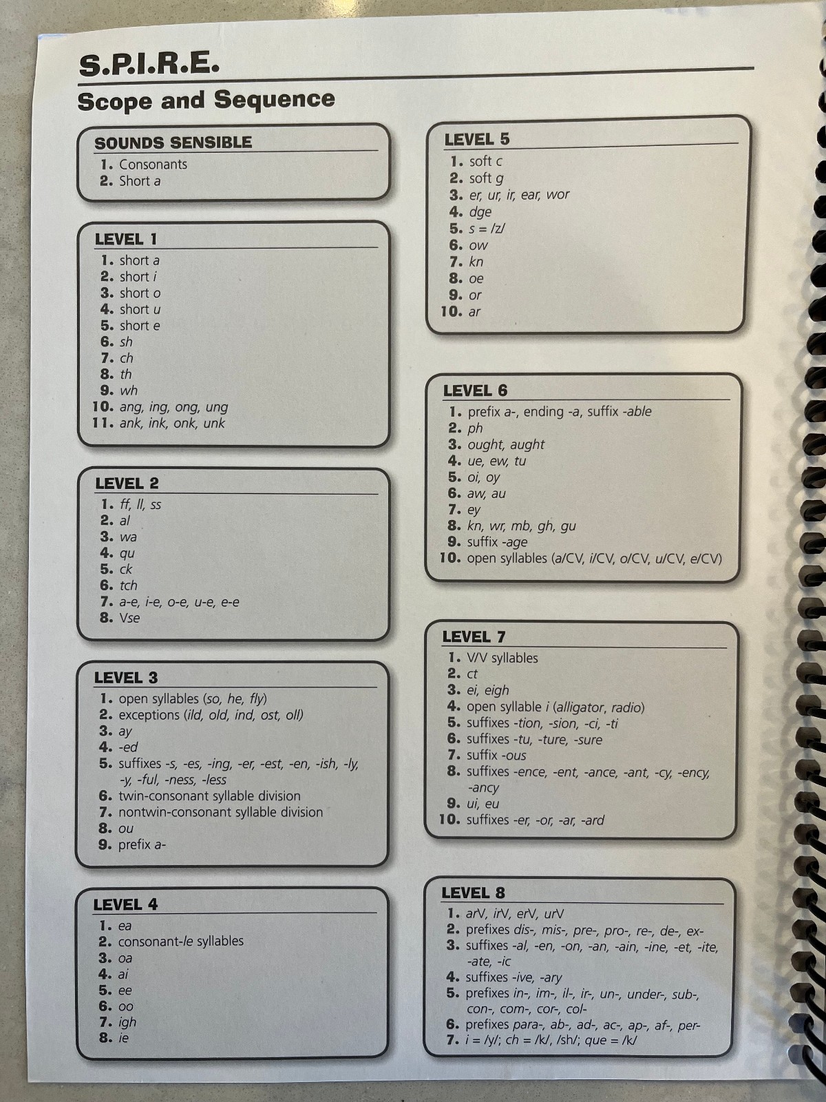 SPIRE Curriculum for Reading, Structured Literacy Approach, 3rd Ed. Lvl. 1-5
