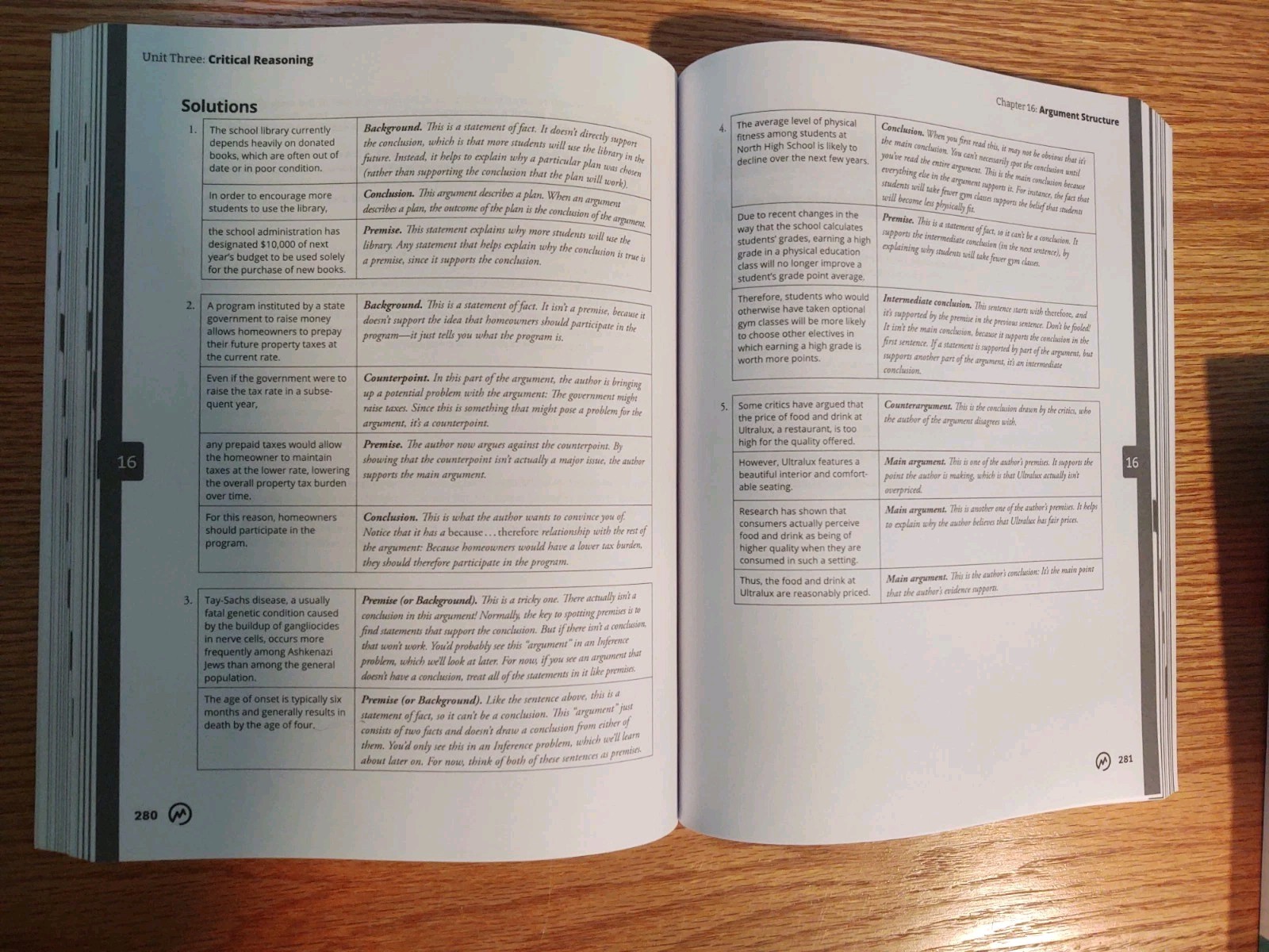 Complete GMAT Strategy Guide Set (Manhattan Prep GMAT Strategy Guides) – GOOD