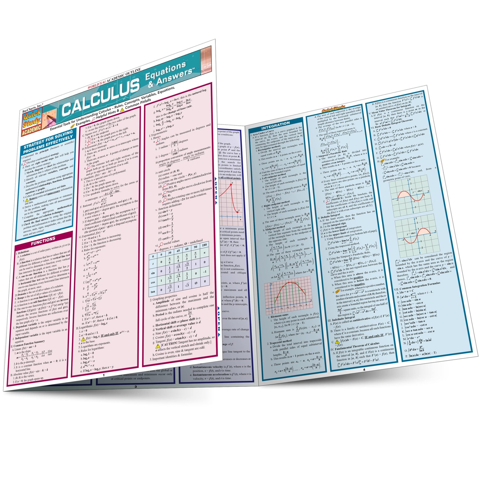 Calculus Equations & Answers: a QuickStudy Laminated Study Guide Dr. S.B. Ki…