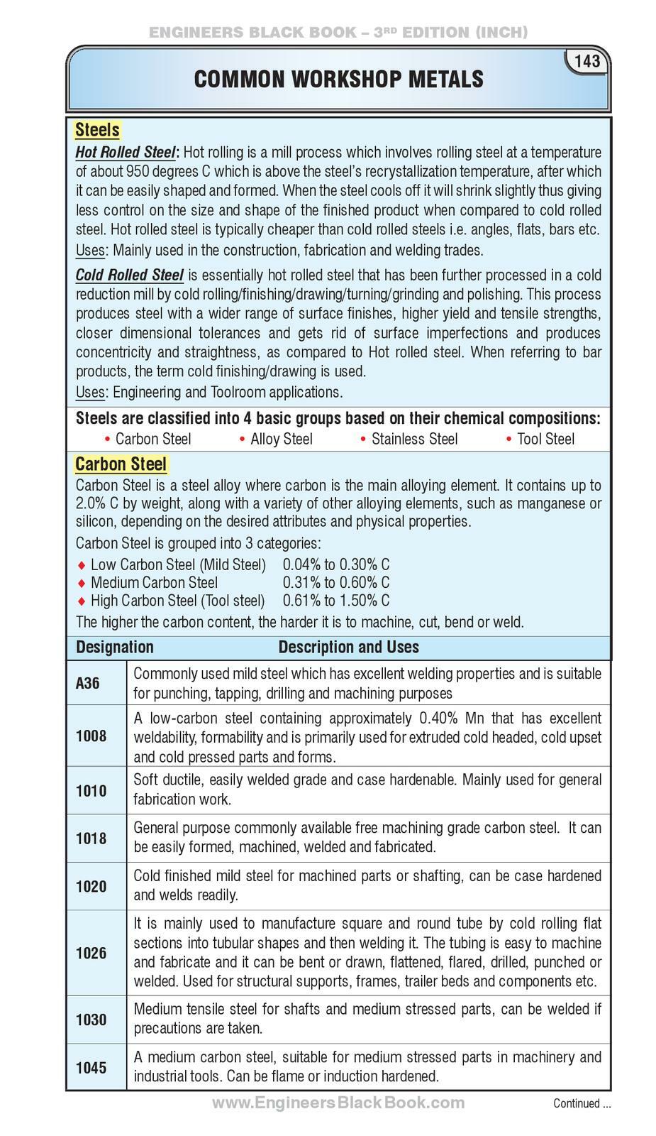 ENGINEERS Black Book – 3rd Edition (METRIC) Large Workbench Edition