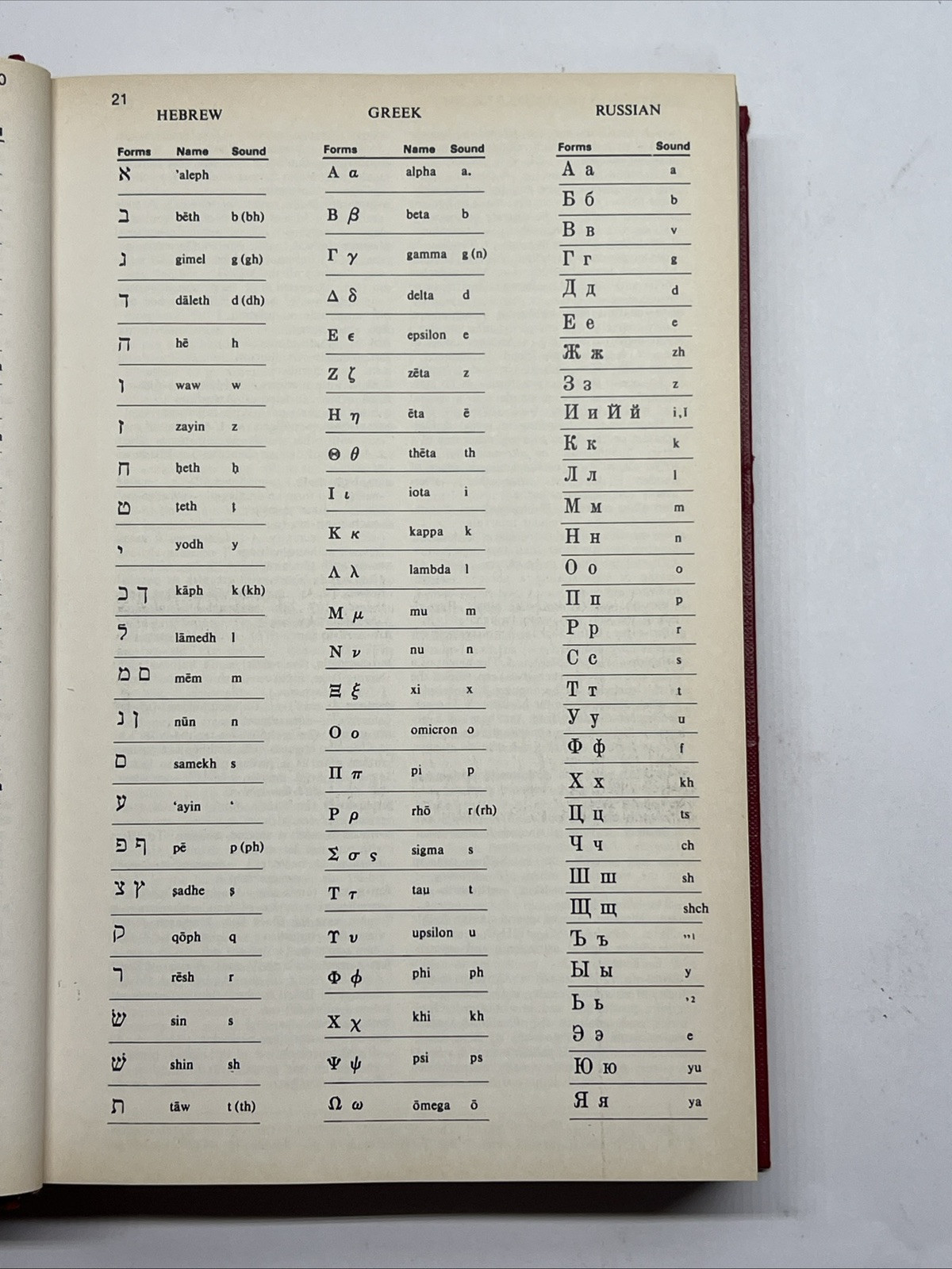 American Heritage Dictionary Of The English Language Concise Family Edition 1986